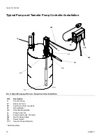 Preview for 10 page of Graco 26D000 Operation, Repair, And Parts