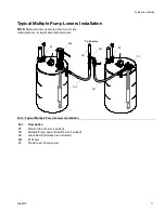 Preview for 11 page of Graco 26D000 Operation, Repair, And Parts