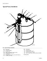 Preview for 10 page of Graco 26D001 Operation And Parts