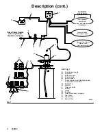 Предварительный просмотр 4 страницы Graco 309015B Design Manual