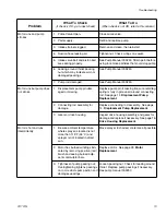 Preview for 13 page of Graco 311737G Important Safety Instructions Manual