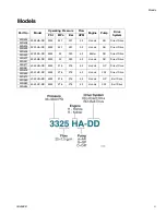 Предварительный просмотр 3 страницы Graco 3230 HA-DD Operation - Repair - Parts