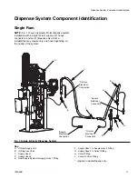 Предварительный просмотр 11 страницы Graco 333586E Installation Manual