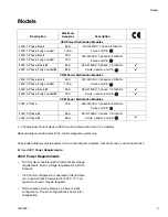 Preview for 3 page of Graco 3A0239F Instructions - Parts Manual