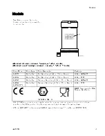 Preview for 3 page of Graco 3A2977K Instructions - Parts Manual