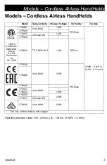 Preview for 3 page of Graco 3A4803A Operation, Parts