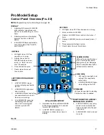 Preview for 27 page of Graco 95G104 Manual