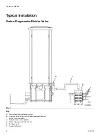 Предварительный просмотр 8 страницы Graco 96G500 Instructions Manual