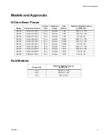 Preview for 3 page of Graco A23000 Instructions And Parts