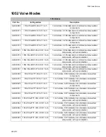 Preview for 3 page of Graco A2A03010 Operation & Maintenance Manual