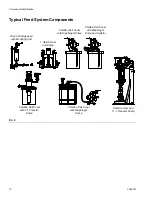 Предварительный просмотр 10 страницы Graco A2A03010 Operation & Maintenance Manual