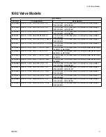 Preview for 3 page of Graco A2A05011 Operation & Maintenance Manual