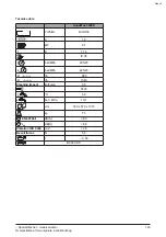 Preview for 145 page of Graco AquaMax 3050E Safety Instructions