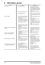 Preview for 160 page of Graco AquaMax 3050E Safety Instructions