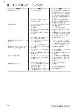 Preview for 392 page of Graco AquaMax 3050E Safety Instructions