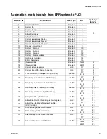 Preview for 9 page of Graco CGM 25B127 Instructions - Parts Manual