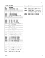 Preview for 27 page of Graco Check-Mate 312375J Instructions Manual