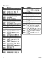 Preview for 22 page of Graco Check-Mate L060CM Instructions - Parts Manual