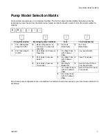 Preview for 3 page of Graco Compact Dyna-Star Instructions Manual