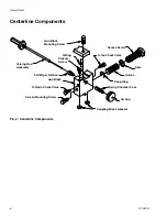 Preview for 6 page of Graco D Operation, Parts, Service And Repair