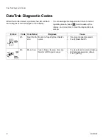 Preview for 8 page of Graco DataTrak 3A4385B Instructions Manual