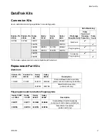 Preview for 3 page of Graco DataTrak kit Instructions And Parts