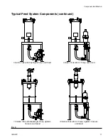 Предварительный просмотр 11 страницы Graco Dispensit 1053-10C Operation & Maintenance Manual