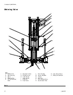 Предварительный просмотр 12 страницы Graco Dispensit 1053-10C Operation & Maintenance Manual