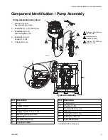 Предварительный просмотр 5 страницы Graco Dura-Flo 25A451 Operation And Parts