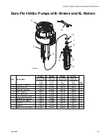 Preview for 15 page of Graco Dura-Flo 25A451 Operation And Parts