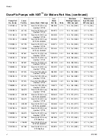 Preview for 4 page of Graco Dura-Flo 7847 Instructions Manual