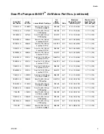 Preview for 5 page of Graco Dura-Flo 7847 Instructions Manual