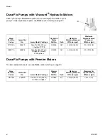 Preview for 6 page of Graco Dura-Flo 7847 Instructions Manual