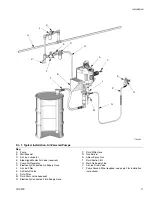 Предварительный просмотр 11 страницы Graco Dura-Flo 7847 Instructions Manual