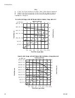 Preview for 28 page of Graco Dura-Flo 7847 Instructions Manual