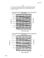 Preview for 31 page of Graco Dura-Flo 7847 Instructions Manual