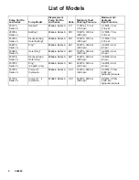 Preview for 2 page of Graco Dura-Flo 900 Instructions-Parts List Manual