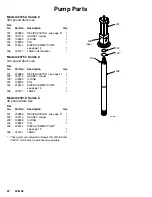 Preview for 22 page of Graco Dyna-Star 224751 Instructions Manual