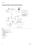 Preview for 10 page of Graco Dyna-Star 3A6941J Instructions Manual