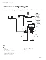 Preview for 6 page of Graco Dyna-Star 77X000 Instructions Manual