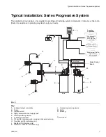 Preview for 7 page of Graco Dyna-Star 77X000 Instructions Manual