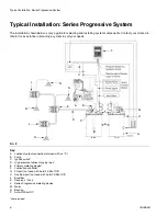 Preview for 6 page of Graco Dyna-Star HP 77X202 Instructions Manual