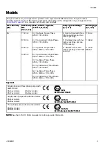 Preview for 3 page of Graco E-Flo DC 333389E Instructions - Parts Manual