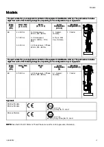 Preview for 3 page of Graco E-Flo DC Series Instructions Manual