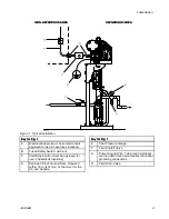 Preview for 9 page of Graco E-Flo DC Instruction Manual