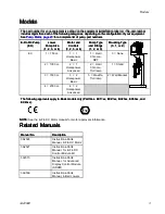 Preview for 3 page of Graco E-Flo EC1110 Instructions-Parts List Manual