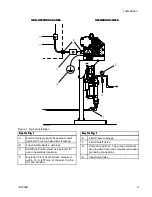 Preview for 9 page of Graco E-Flo EC1110 Instructions-Parts List Manual