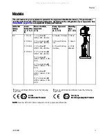 Preview for 3 page of Graco E-Flo EC1140 Instructions-Parts List Manual