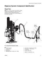 Предварительный просмотр 11 страницы Graco E-Flo iQ Dispense System Installation Manual