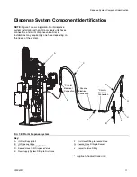 Предварительный просмотр 11 страницы Graco E-Flo iQ Operation Manual